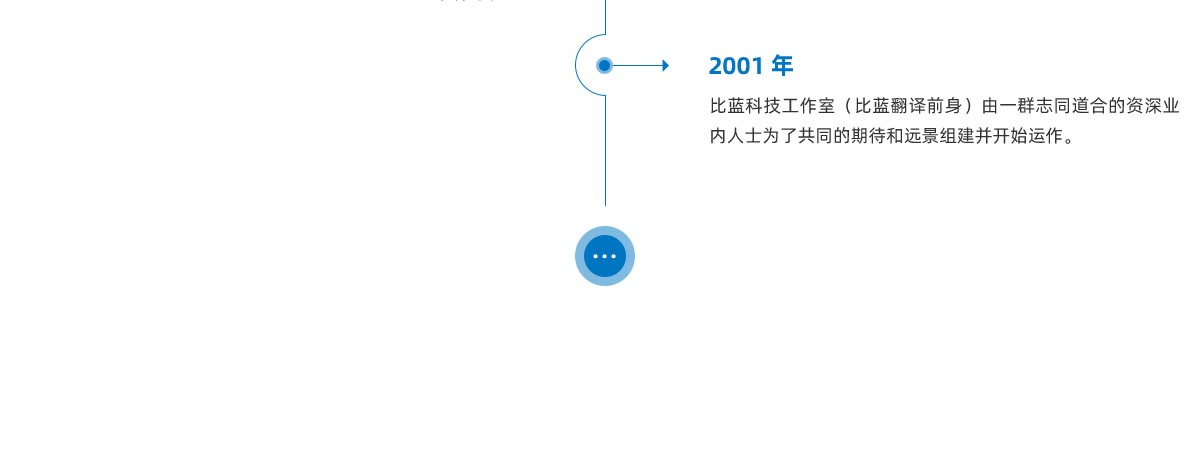 發(fā)展歷程6