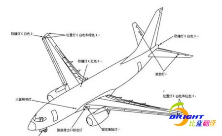 航空翻譯